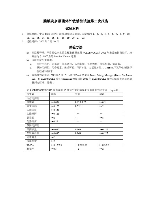 脑膜炎奈瑟菌体外敏感性试验报告