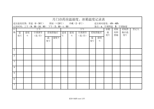 门诊药房温湿度记录表最新版本