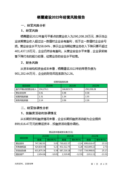 600533栖霞建设2022年经营风险报告