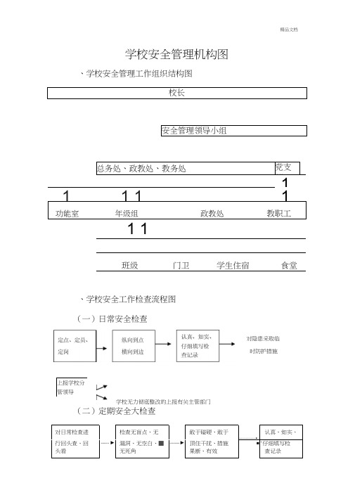 学校安全管理机构图