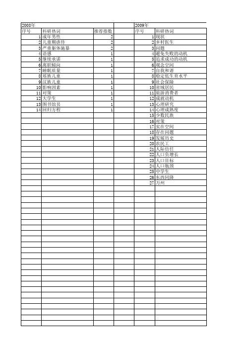 【国家社会科学基金】_分年龄_基金支持热词逐年推荐_【万方软件创新助手】_20140808