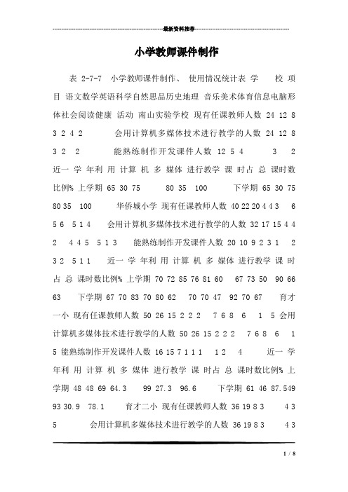 小学教师课件制作_0