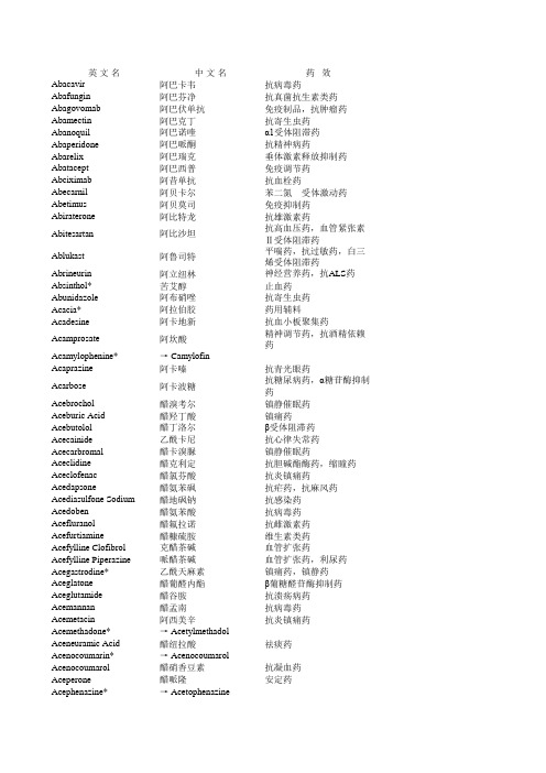 一万个国际非专利药名汇总INN