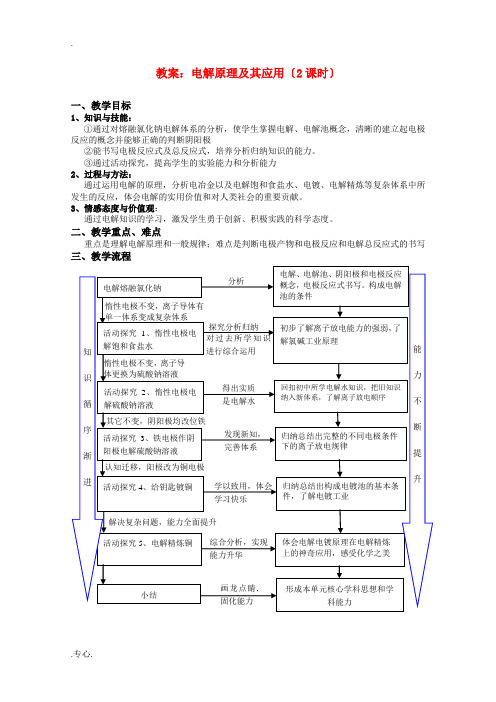 高中化学 电解原理及其应用教案 鲁科版选修4