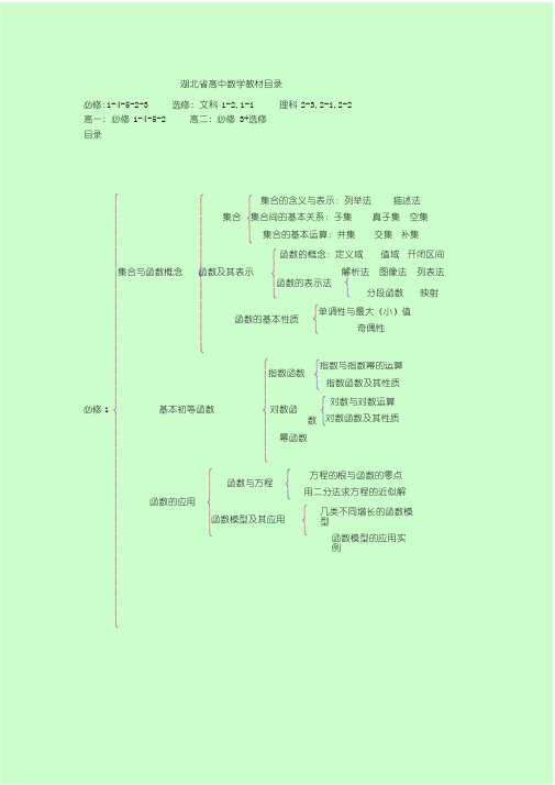 湖北省高中数学教材目录