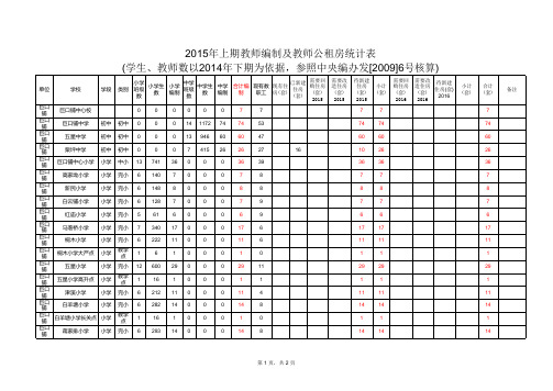 新邵县巨口铺镇教师编制及公租房统计表