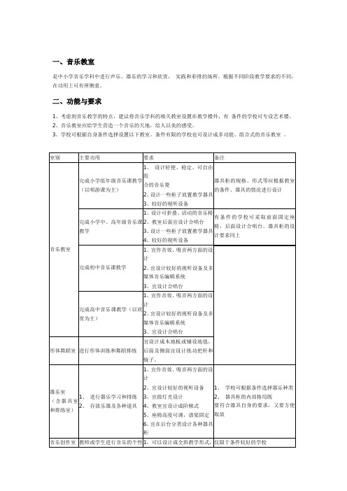 我国中小学校音乐教室的装备标准.doc