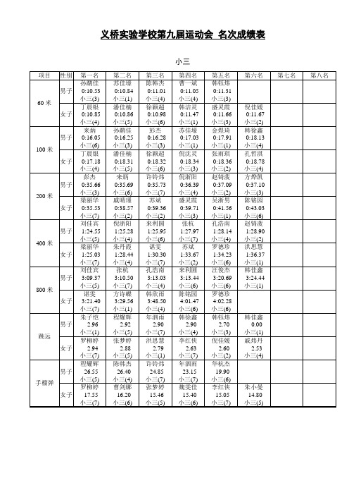 义桥实验学校第九届运动会 名次成绩表讲解