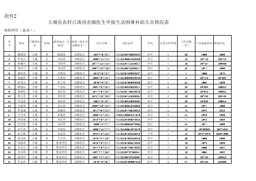 大埔县农村已离岗赤脚医生申报生活困难补助人员情况公示表