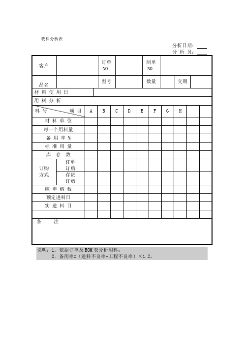 物料分析表(表格模板、doc格式)