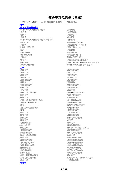 部分学科代码表