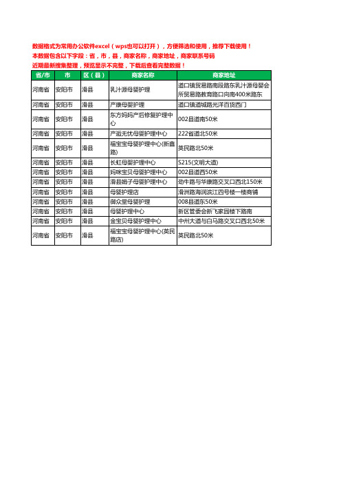 2020新版河南省安阳市滑县月子护理工商企业公司商家名录名单黄页联系号码地址大全13家