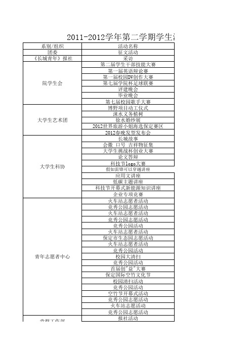 2011-2012学年第二学期学生活动统计表