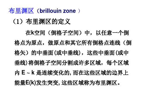 固体物理学：布里渊区(brillouin zone )