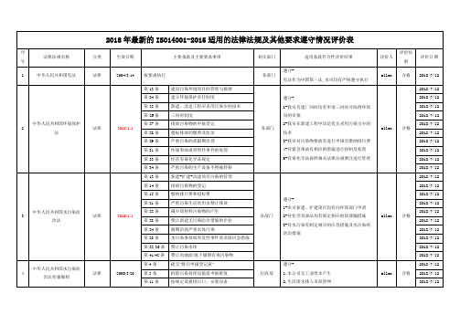 2018年最新的ISO14001-2015适用的法律法规及其他要求遵守情况评价表