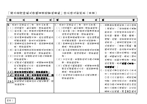 国立台湾师范大学职员奖惩实施要点修正条文对照表(精)