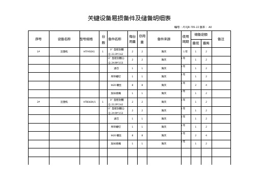 关键设备易损备件及储备明细表
