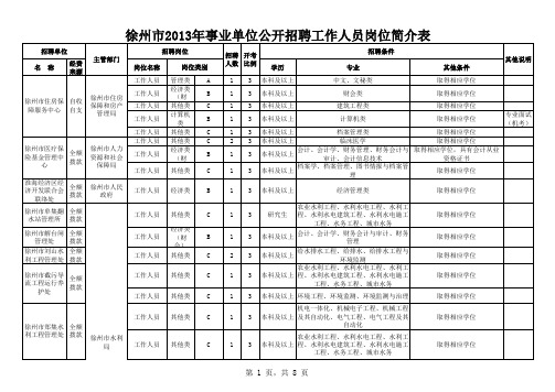 徐州市2013年事业单位公开招聘工作人员岗位简介表