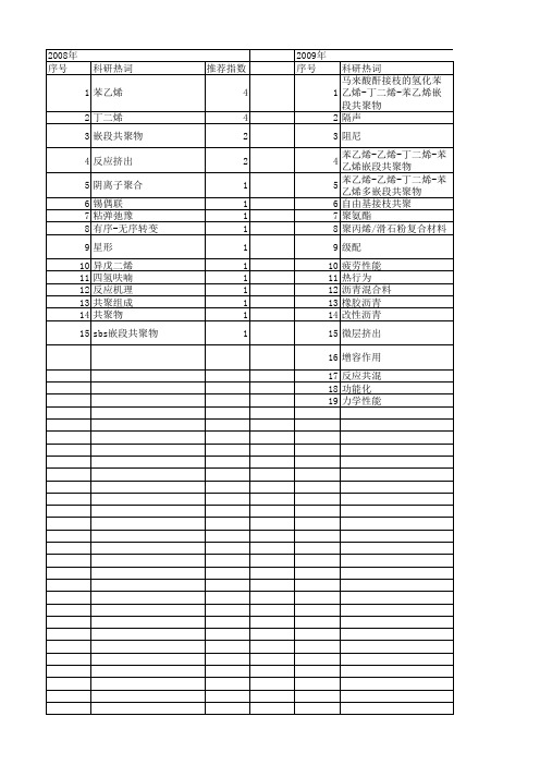 【国家自然科学基金】_苯乙烯-丁二烯嵌段共聚物_基金支持热词逐年推荐_【万方软件创新助手】_20140802