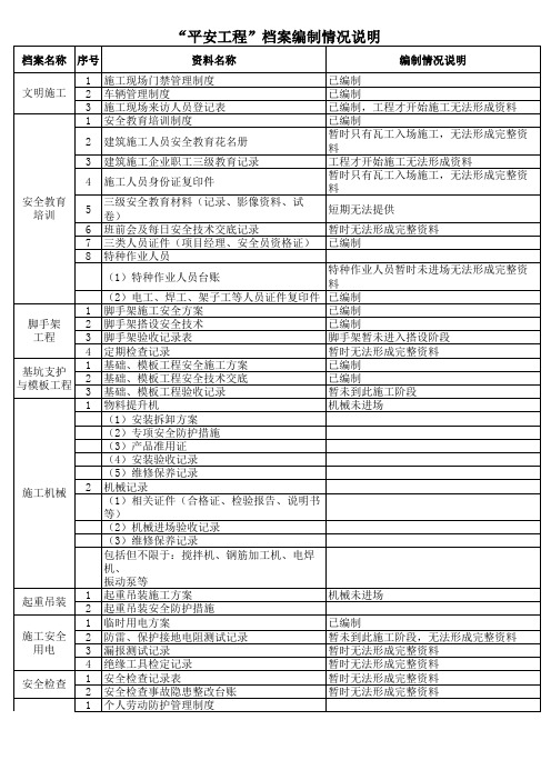平安工地资料目录