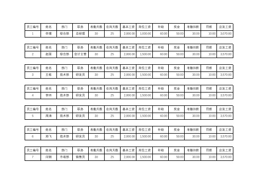 教育培训机构工资表系统 自动生成工资条 工资汇总表
