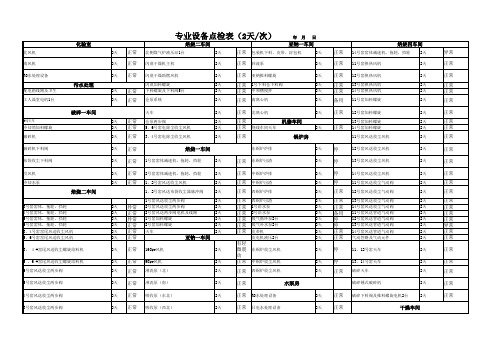 设备点检表6.6