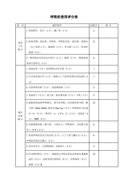 呼吸机使用评分表