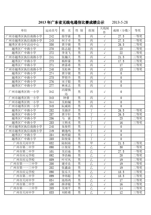 2013广东省无线电通信比赛成绩公示