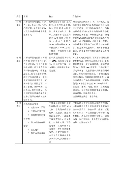 四种类型皮肤的比较.