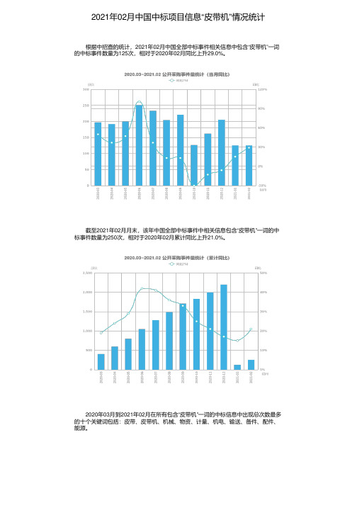2021年02月中国中标项目信息“皮带机”情况统计