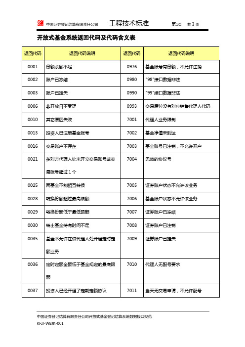 开放式基金系统返回代码表
