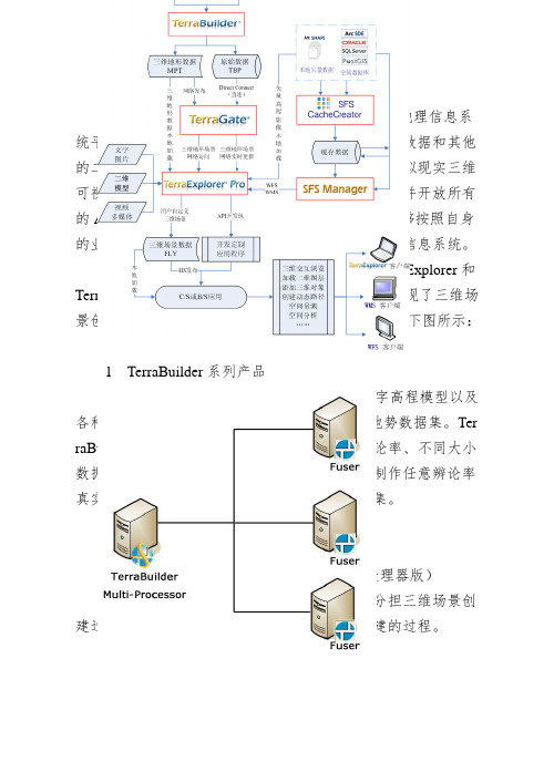 Skyline产品综述