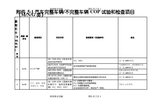 汽车生产一致性COP试验和检查项目之欧阳歌谷创编