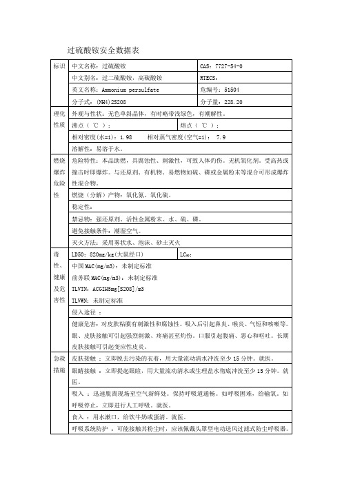过硫酸铵安全数据表