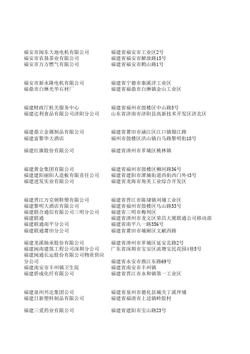 福建省财务经理名录及负责人电话