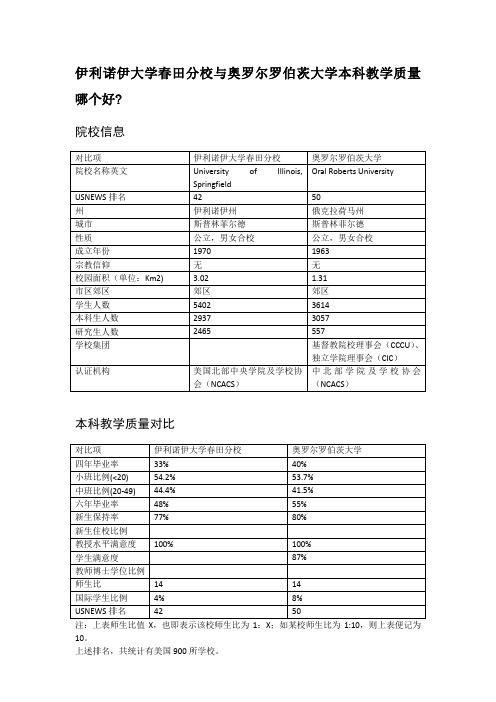 伊利诺伊大学春田分校与奥罗尔罗伯茨大学本科教学质量对比
