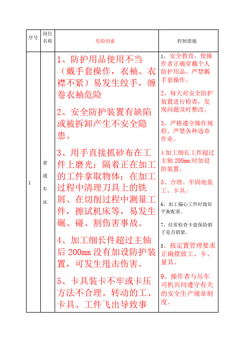 机械行业危险源别
