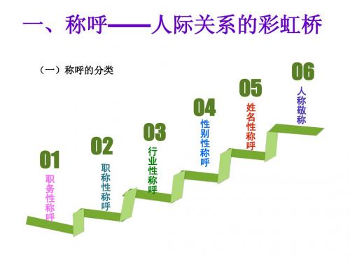 称呼-人际关系的彩虹桥