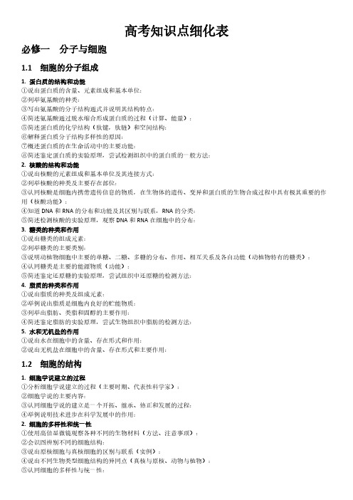 【VIP专享】人教版生物高考知识点细化表