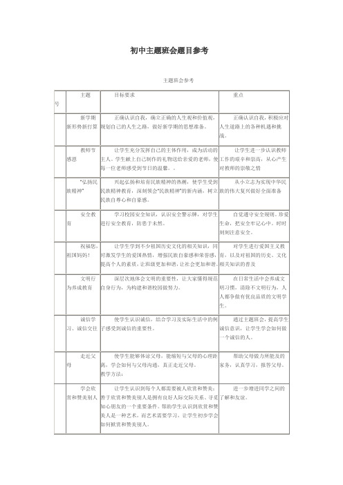 初中主题班会题目参考