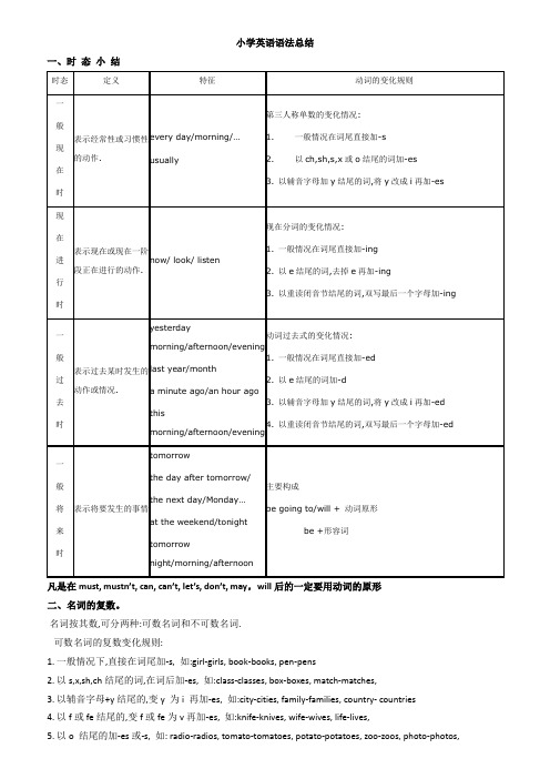 小学英语语法总结 