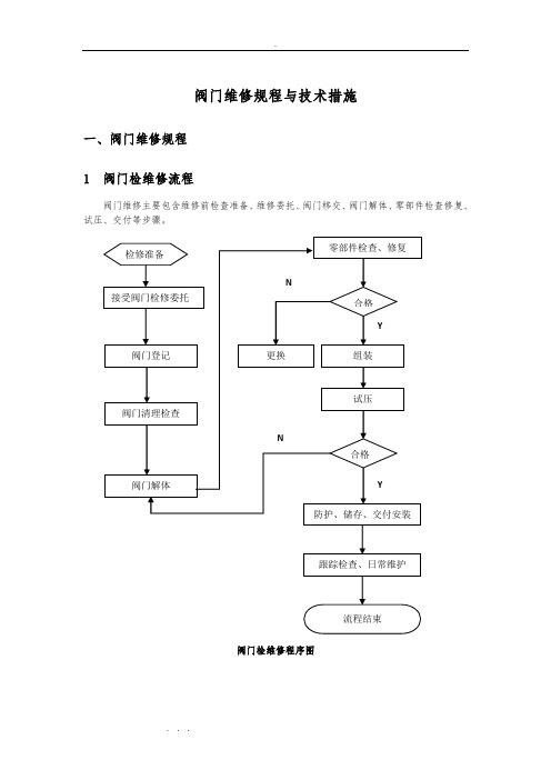 阀门维修规程与技术措施方案