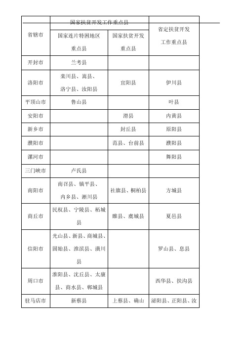 河南省贫困县名单个年