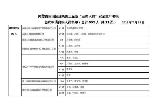 内蒙古自治区建筑施工企业三类人员安全生产考核