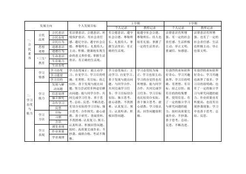 学生成长记录册填写模版