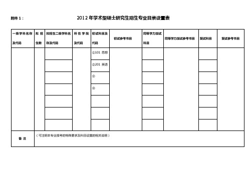2012年学术型硕士研究生招生专业目录设置表【模板】