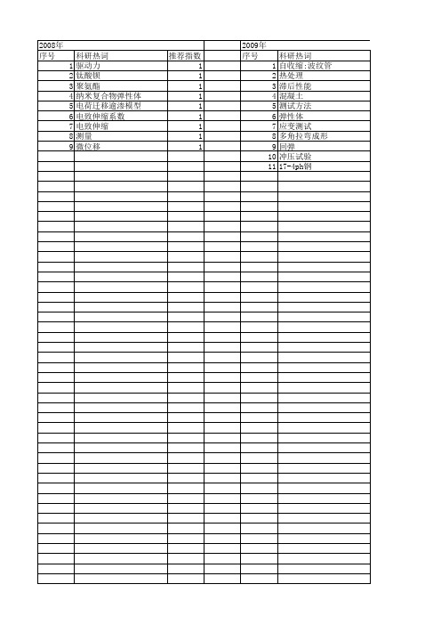 【江苏省自然科学基金】_应变测试_期刊发文热词逐年推荐_20140815