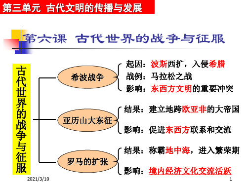 古代世界的战争与征服PPT课件