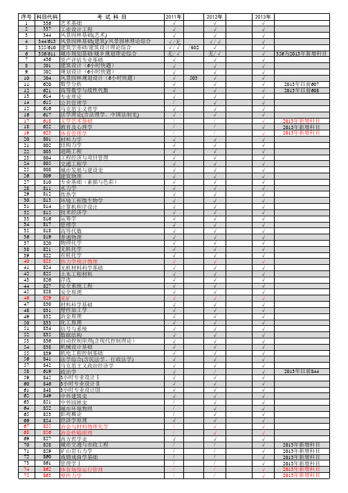2013年专业课科目往年试卷详情