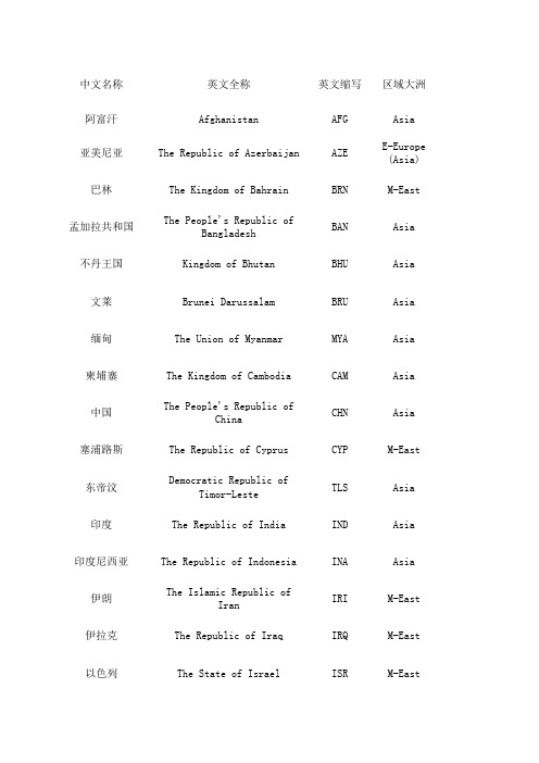 世界各国三个字母的英文缩写EXCEL表.xls